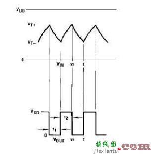 脉冲计数器的设计与分析详解  第5张