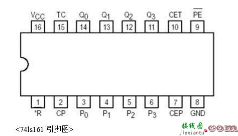 脉冲计数器的设计与分析详解  第7张