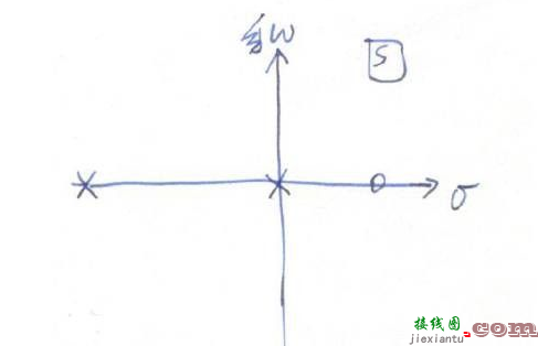 基本π网络之三电容电路和零极点分析  第3张