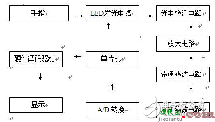 光电脉搏检测电路图大全（四款模拟电路设计原理图详解）  第3张