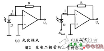 光伏式光电检测电路图大全（四款模拟电路设计原理图详解）  第2张