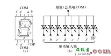 脉冲计数器的设计与分析详解  第13张