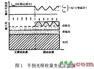 光电脉搏检测电路图大全（四款模拟电路设计原理图详解）  第1张