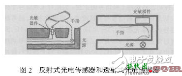 光电脉搏检测电路图大全（四款模拟电路设计原理图详解）  第2张