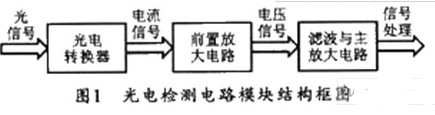 光伏式光电检测电路图大全（四款模拟电路设计原理图详解）  第1张