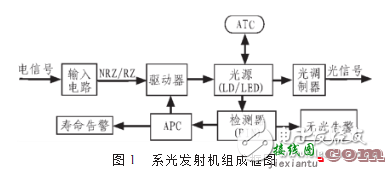 简易光发射机电路图大全（晶振调频/彩色电视/音频发射机电路图详解）  第2张