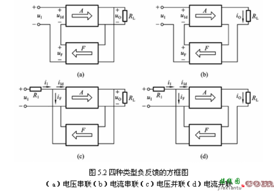 负反馈放大电路图大全（五款负反馈放大电路设计原理图详解）  第1张