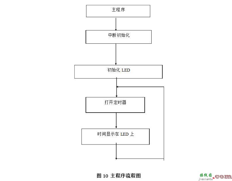 单片机四位时钟电路设计方案汇总(四款电路图及程序分享)  第1张