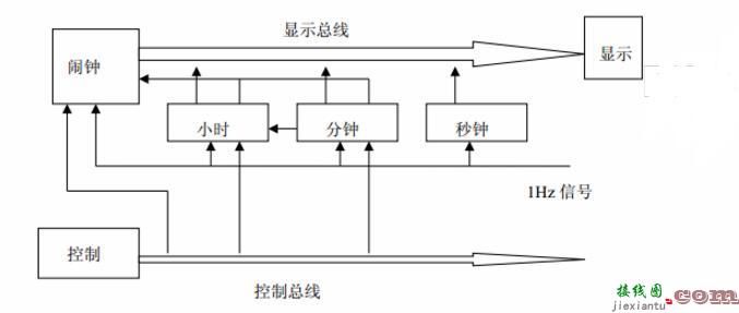 简单数字钟仿真电路图大全（五款数字钟仿真电路图）  第2张