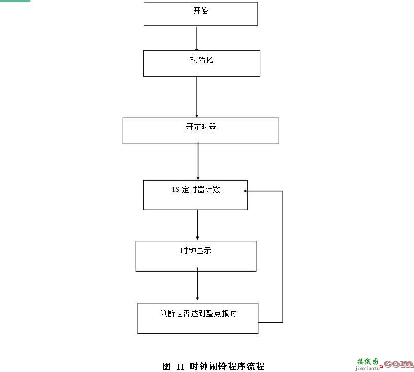 单片机四位时钟电路设计方案汇总(四款电路图及程序分享)  第2张