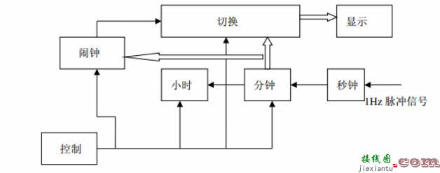 简单数字钟仿真电路图大全（五款数字钟仿真电路图）  第1张