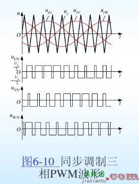 pwm调制原理同步调制_几种pwm调制方式介绍  第2张