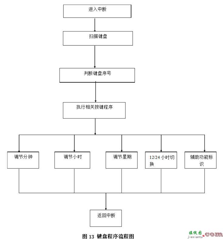 单片机四位时钟电路设计方案汇总(四款电路图及程序分享)  第4张