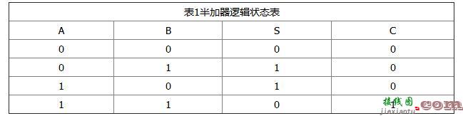 加法器内部电路原理  第4张