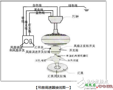 吊扇调速器怎么接线，吊扇调速器接线图！  第1张