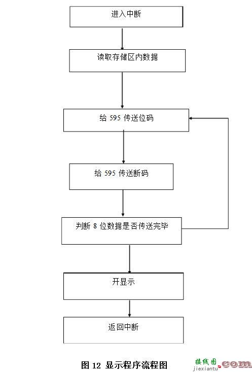 单片机四位时钟电路设计方案汇总(四款电路图及程序分享)  第3张