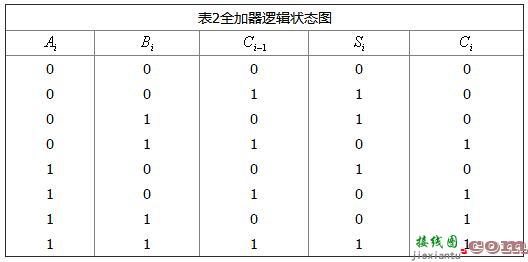 加法器内部电路原理  第12张