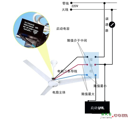 吊扇电容多大_吊扇电容接线图解  第2张