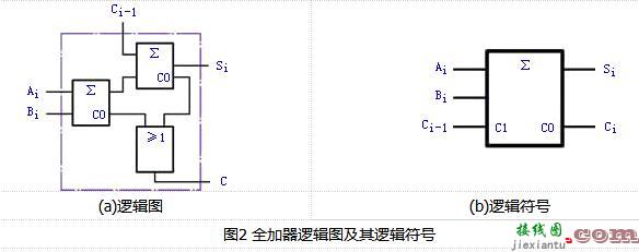 加法器内部电路原理  第17张