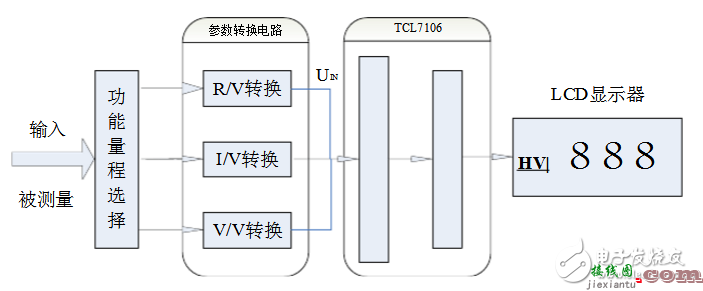 万用表电路设计方案汇总（几款模拟设计电路原理图详解）  第1张