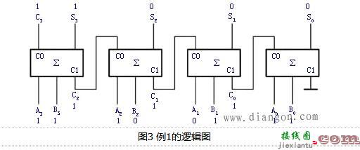 加法器内部电路原理  第18张