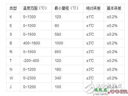 温度变送器怎么接线_温度变送器接线图_温度变送器接线注意事项  第2张