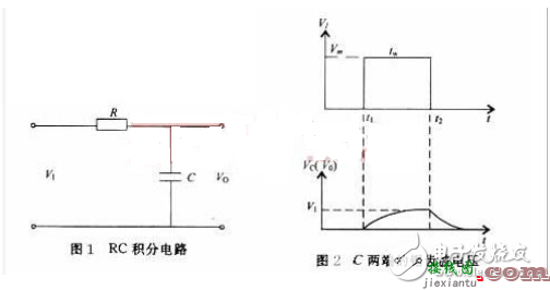 PWM变模拟信号（积分电路 ） _积分电路原理  第1张