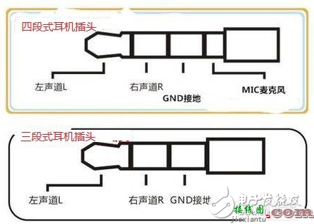 简单自制蓝牙接收器  第1张