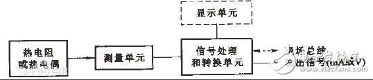 温度变送器怎么接线_温度变送器接线图_温度变送器接线注意事项  第1张