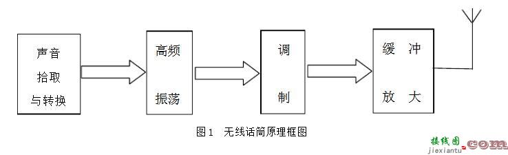 无线话筒电路设计方案汇总（多款电路设计原理详细）  第1张