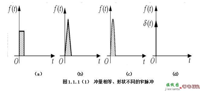 pwm双极性调制电路图_单极性与双极性PWM模式介绍  第1张