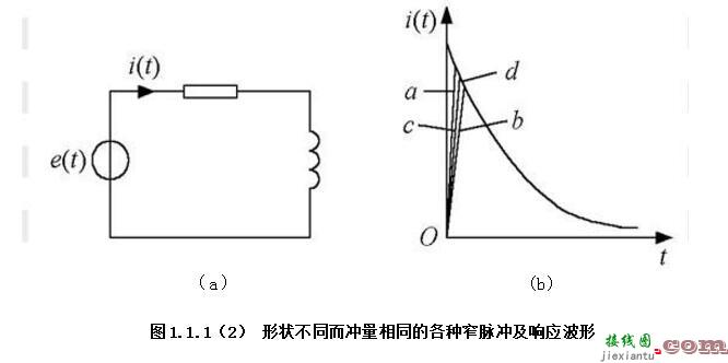 pwm双极性调制电路图_单极性与双极性PWM模式介绍  第2张