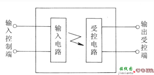 220v固态继电器接线图（图文详解）  第1张