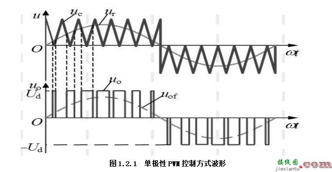 pwm双极性调制电路图_单极性与双极性PWM模式介绍  第6张