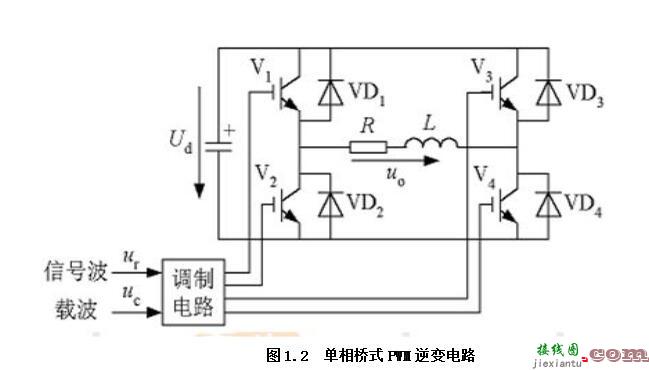 pwm双极性调制电路图_单极性与双极性PWM模式介绍  第5张