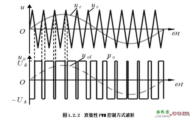 pwm双极性调制电路图_单极性与双极性PWM模式介绍  第7张