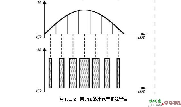 pwm双极性调制电路图_单极性与双极性PWM模式介绍  第3张