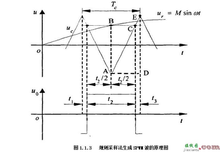 pwm双极性调制电路图_单极性与双极性PWM模式介绍  第4张