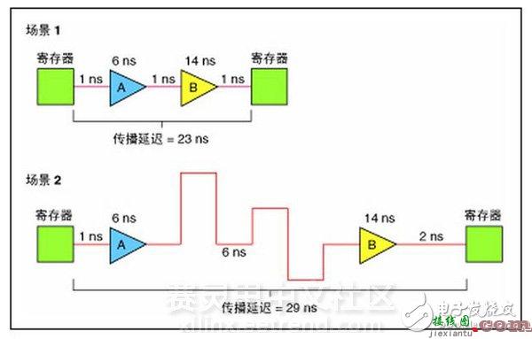 LabVIEW FPGA模块在时钟电路的运用  第1张