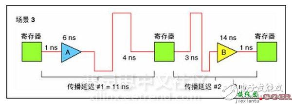 LabVIEW FPGA模块在时钟电路的运用  第2张