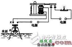 3种继电器继电器的工作原理和特性  第1张