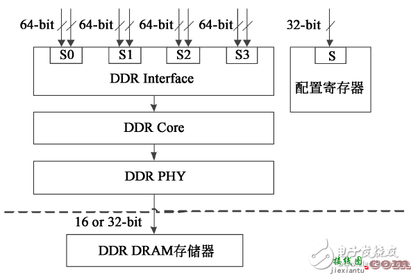 基于Zynq的图形生成电路的软硬件设计  第2张