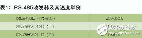 关于RS-485干扰和功耗优化的问题  第2张