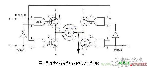 H桥驱动电路原理图及使能控制和方向逻辑  第4张