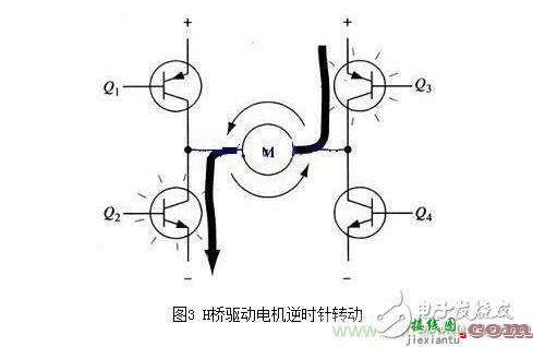 H桥驱动电路原理图及使能控制和方向逻辑  第3张