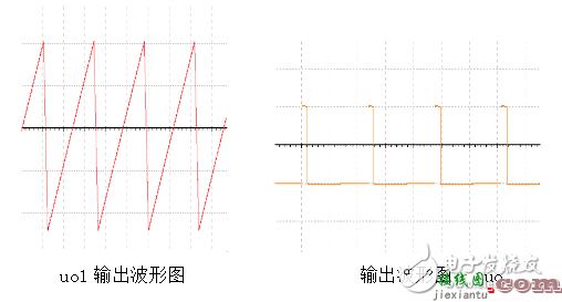 锯齿波发生电路是什么_锯齿波发生电路原理  第1张