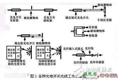 光电开关的检测距离_光电开关多少距离有效  第1张