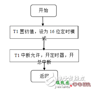 低频信号发生器介绍_低频信号发生器设计  第1张