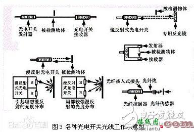 光电开关与光耦的区别  第1张