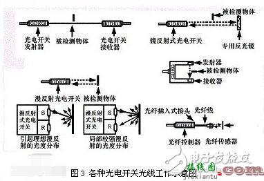 耐高温光电开关有什么特性_如何使用_耐高温光电开关有什么特性  第1张